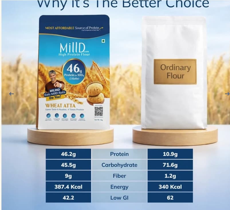 Milld Store — Food & Beverage in Bangalore